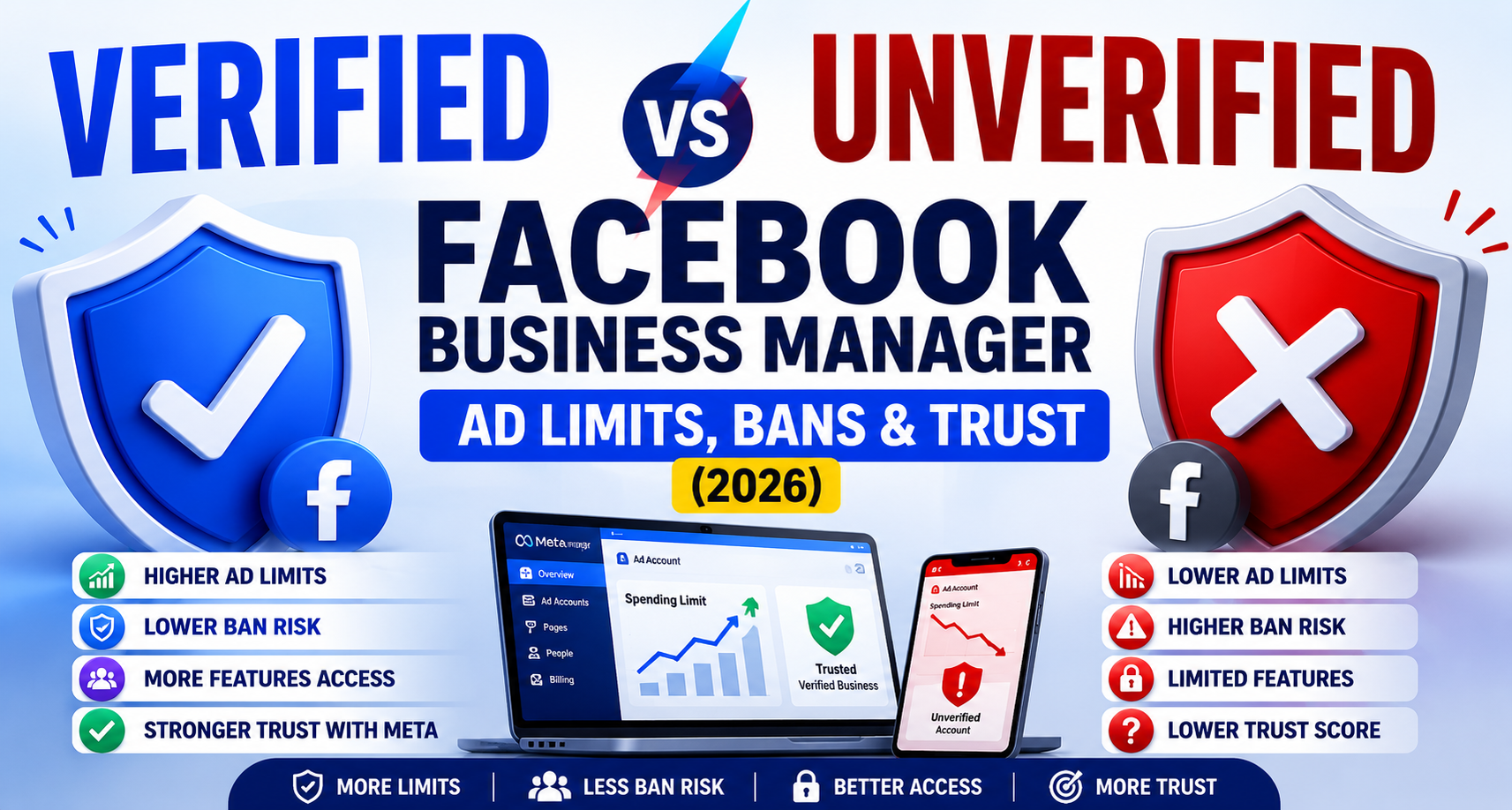 Verified vs Unverified Facebook Business Manager: Ad Limits, Bans and Trust